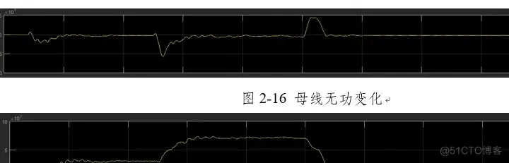 TCR+FC型svc无功补偿simulink仿真模型，一共两个仿真，如下图所示，两个其实大致内容差不多_资料来源